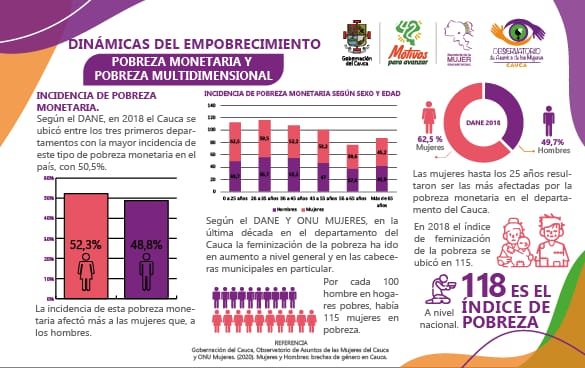 Conoce los datos de pobreza monetaria y pobreza multidimensional