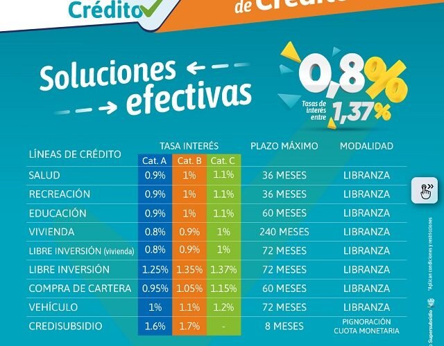 💰 ¿Metas para el 2026? Comfacauca ofrece las tasas de interés más bajas del mercado para sus afiliados