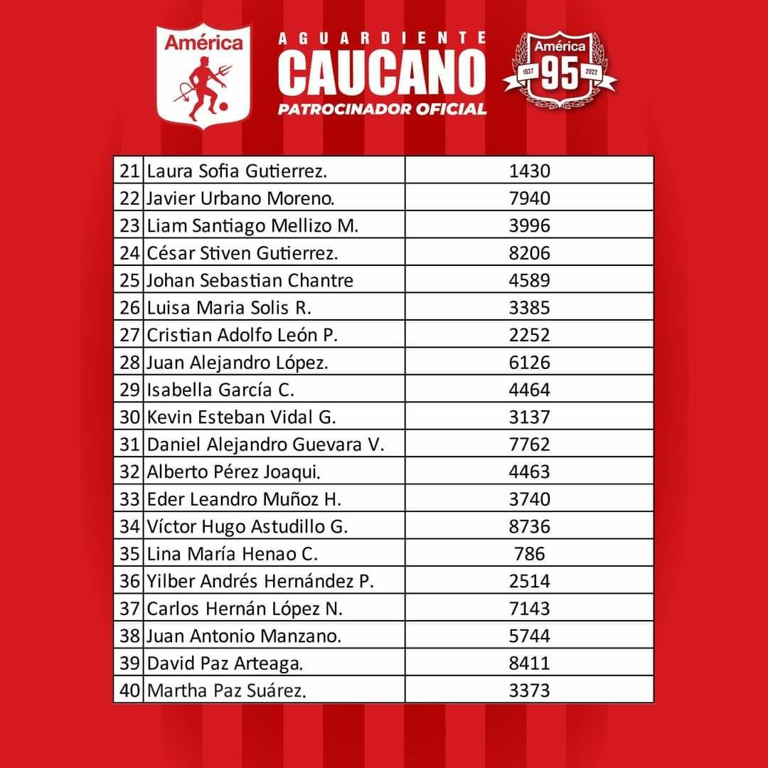 Ellos son los primeros 40 hinchas escarlatas de los 100 que viajarán a la sede deportiva del América de Cali3