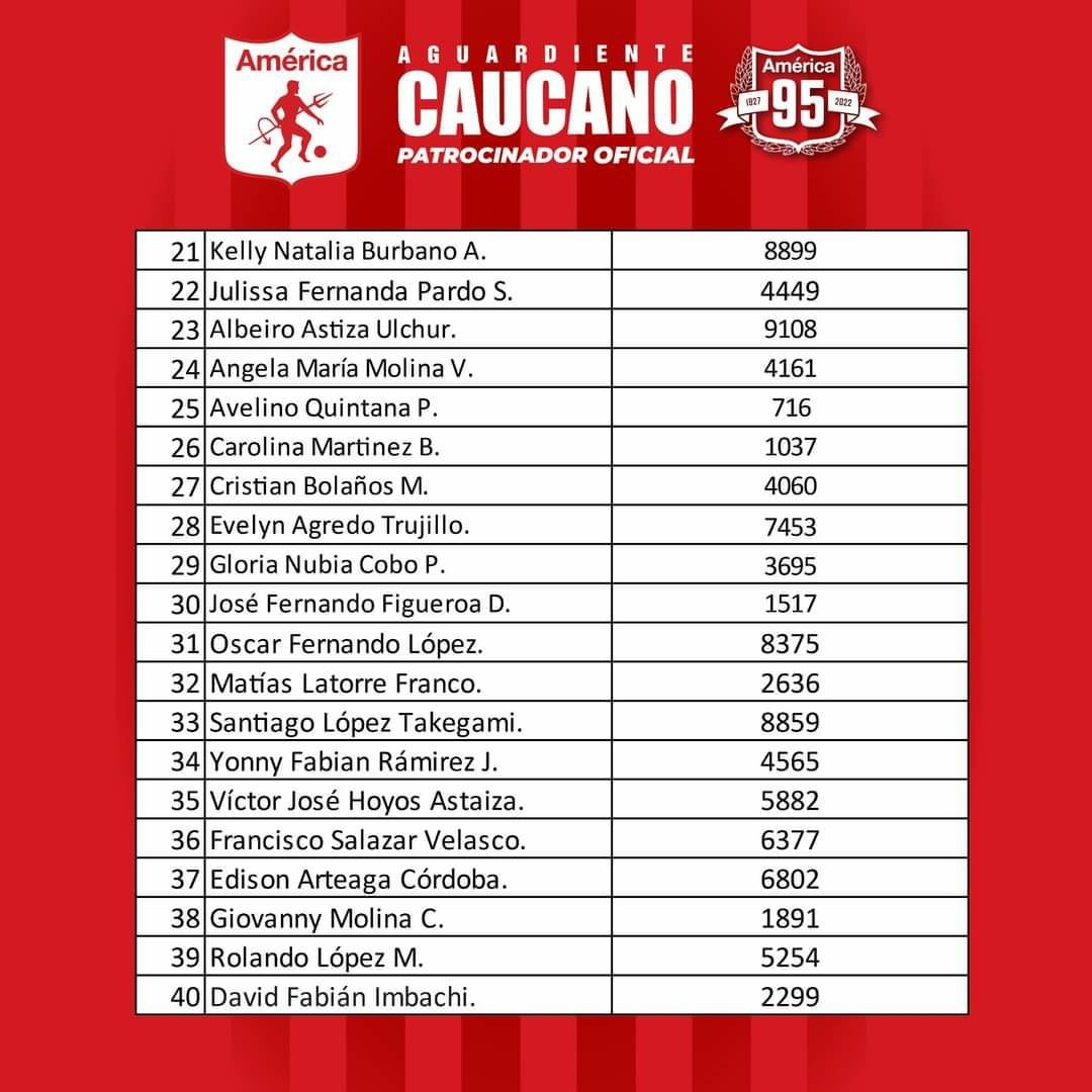 Este el segundo grupo de 40 hinchas escarlatas que viajarán a la sede deportiva del América de Cali3