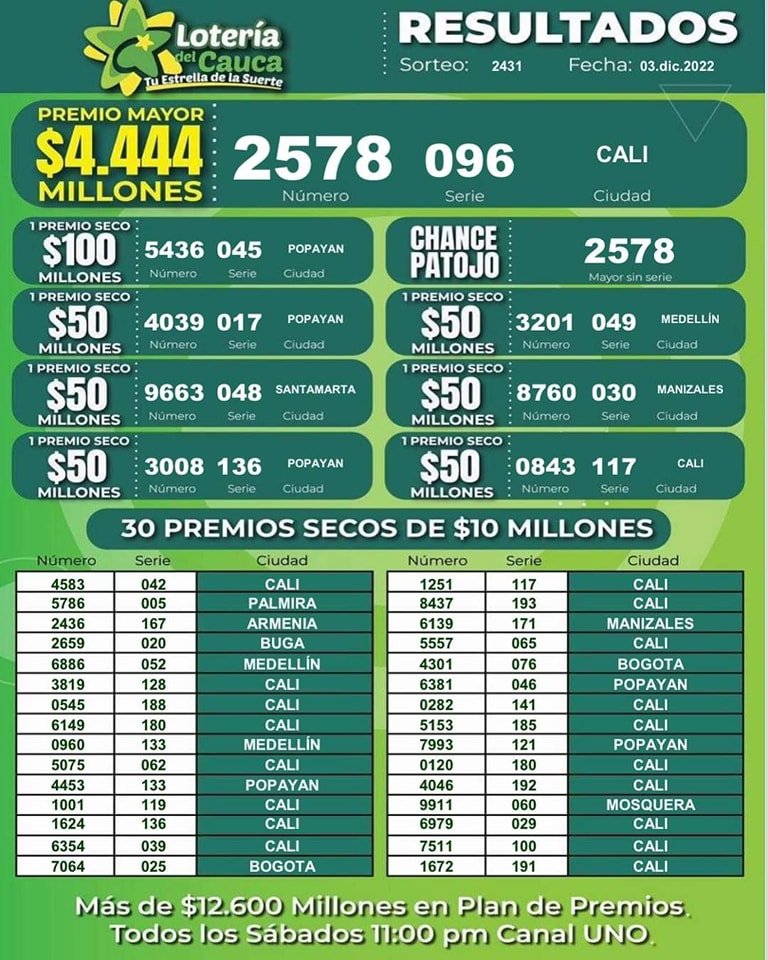 Felicitaciones a los 34.320 ganadores del sorteo 2431 del 3 de diciembre de 2022