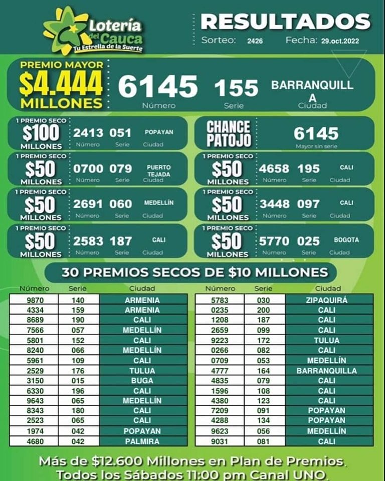 Felicitaciones a los 34644 ganadores del sorteo 2426 del 29 de octubre se 2022