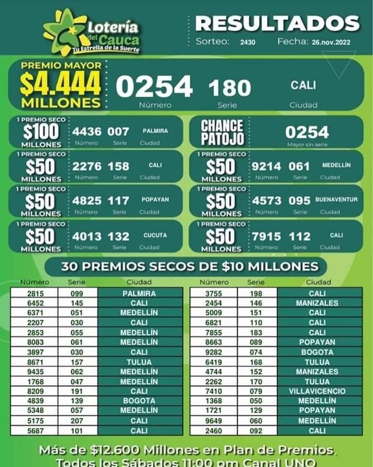 Felicitaciones a los 46,852 ganadores del sorteo 2430 del 26 de noviembre de 2022
