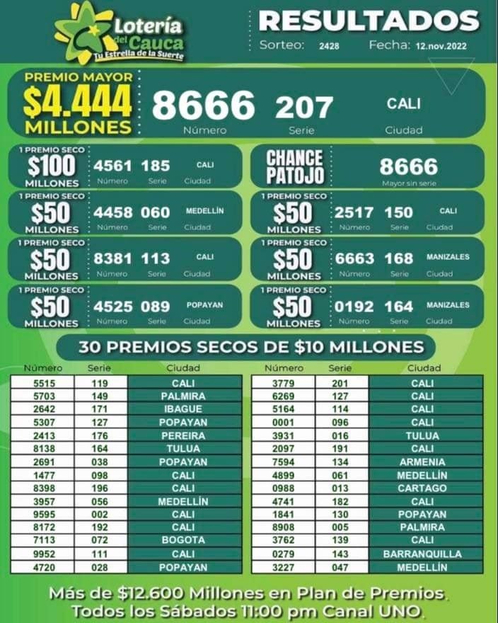 Felicitaciones a los ganadores del sorteo 2428 del 12 de noviembre de 2022