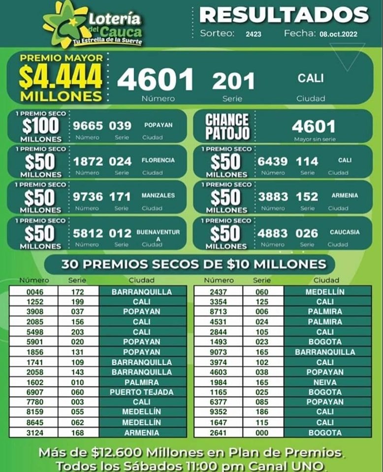 Ganadores del sorteo 2423 del 8 de octubre de 2022 - Loteria del Cauca