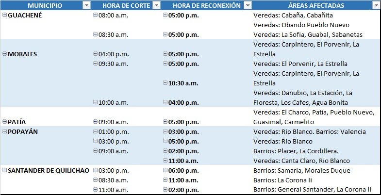 Programación mantenimiento 14 de febrero Compañía Energética de Occidente 