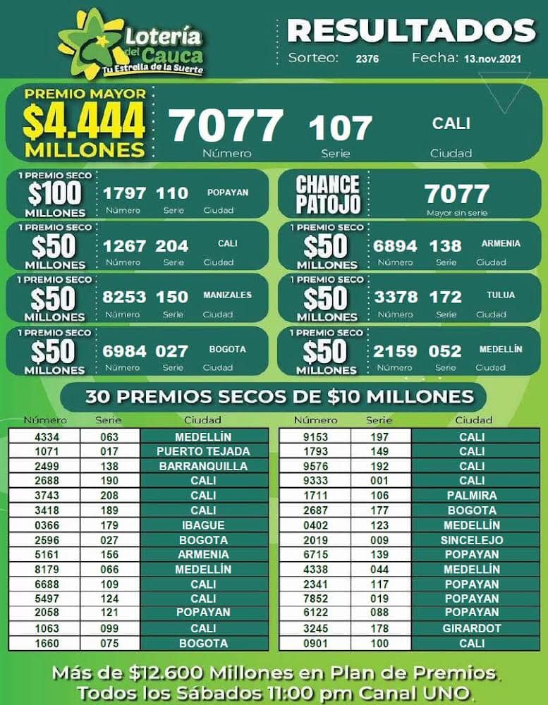 Nuevos Millonarios Resultados lotería del Cauca Sorteo 2376 del 13 de noviembre de 2021