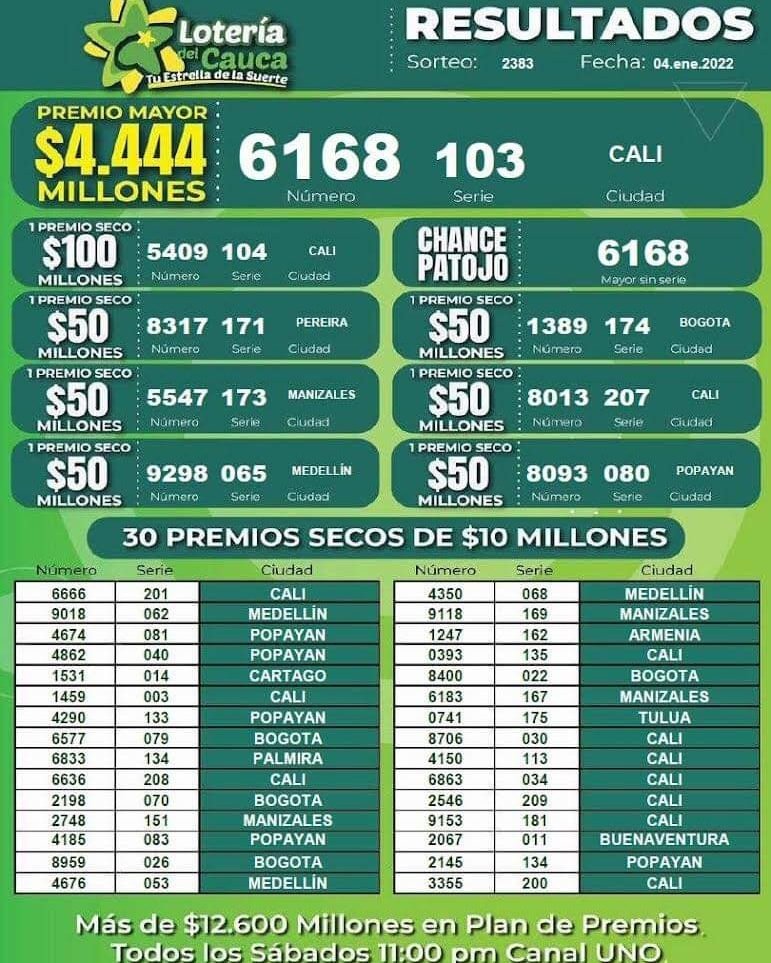 Nuevos millonarios, resultados Lotería del Cauca sorteo 2383 del 04 de enero de 2022