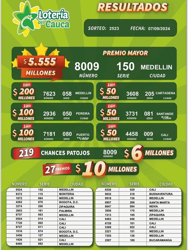 Premio Mayor Sorteo 2523 del 07 de septiembre de 2024 - Lotería del Cauca
