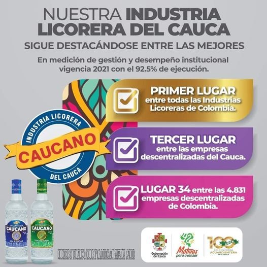 Primer lugar en gestión y desempeño institucional 2021 entre todas las Licoreras de Colombia