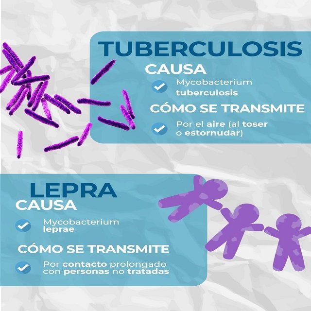 Quilisalud y PIC Promueven Detección Temprana de Lepra y Tuberculosis