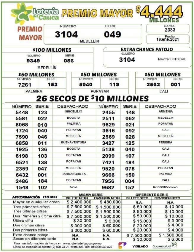 RESULTADOS DE LA LOTERÍA DEL CAUCA 16 DE ENERO 2021