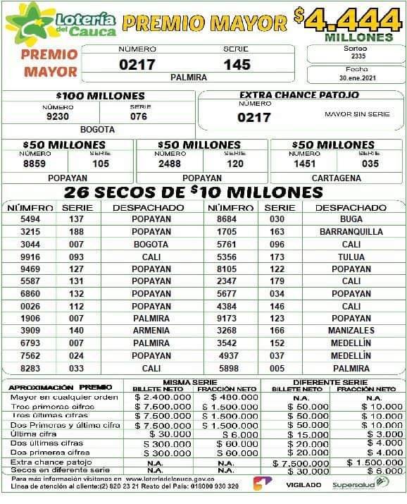 RESULTADOS LOTERIA 30 DE ENERO 2021 1