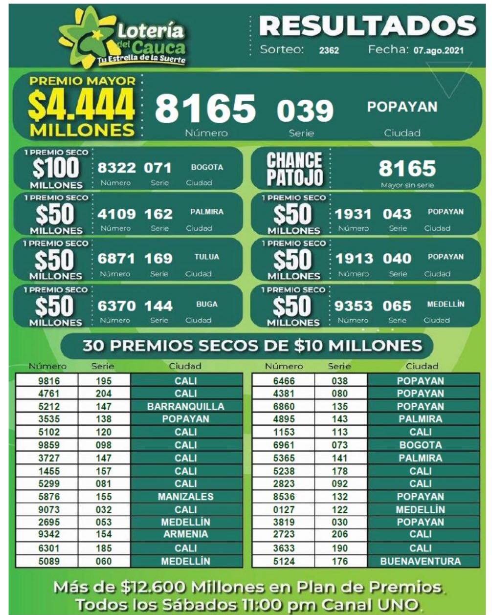 Resultados Lotería del Cauca - Sorteo 2362 Agosto 07 de 2021-