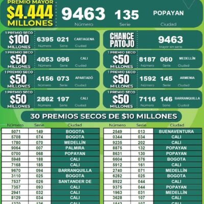 Resultados Lotería del Cauca Sorteo 2363 Agosto 14 de 2021
