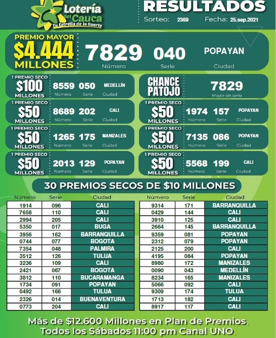 Resultados Loteria del Cauca Sorteo 2369 del 25 de septiembre de 2021-