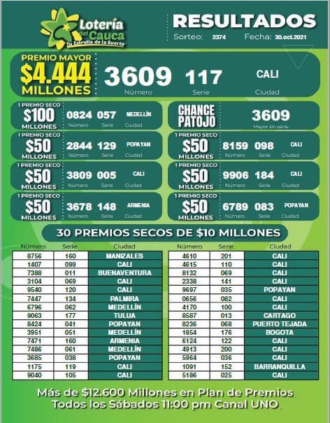 Resultados Lotería del Cauca - Sorteo 2373 del 30 de octubre de 2021