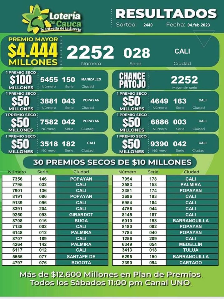 Resultados Lotería del Cauca Sorteo 2440 del 4 de febrero de 2023