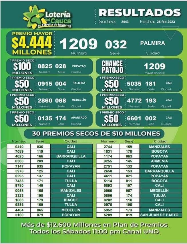 Resultados Lotería del Cauca Sorteo 2443 del 25 de febrero de 2023