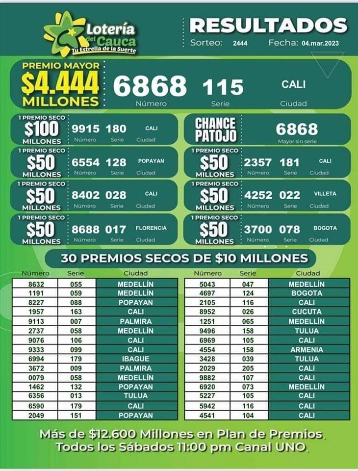 Resultados Lotería del Cauca Sorteo 2444 del 04 de marzo de 2023