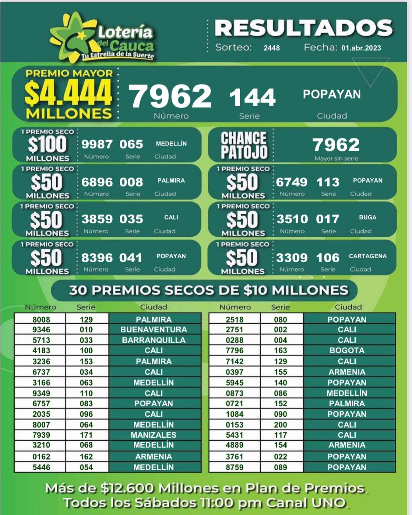 Resultados Lotería del Cauca Sorteo 2448 del 1 de abril de 2023