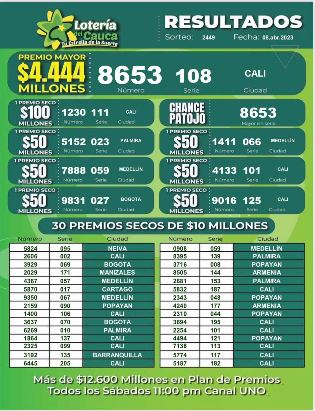 Resultados Lotería del Cauca Sorteo 2449 del 8 de abril de 2023