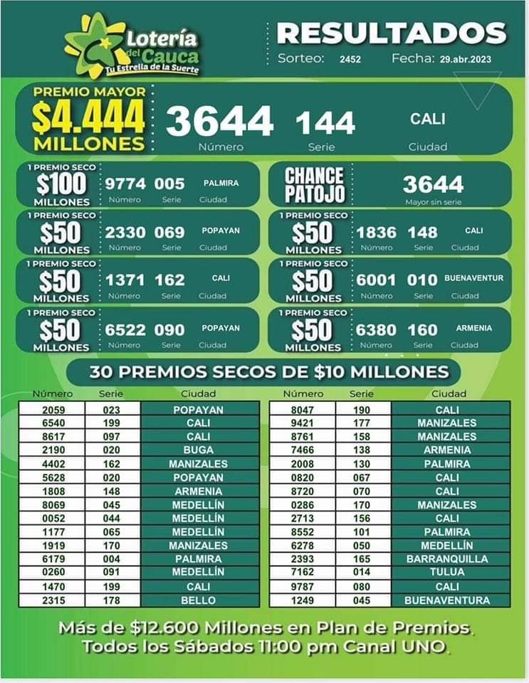 Resultados Lotería del Cauca Sorteo 2452 del 29 de abril de 2023