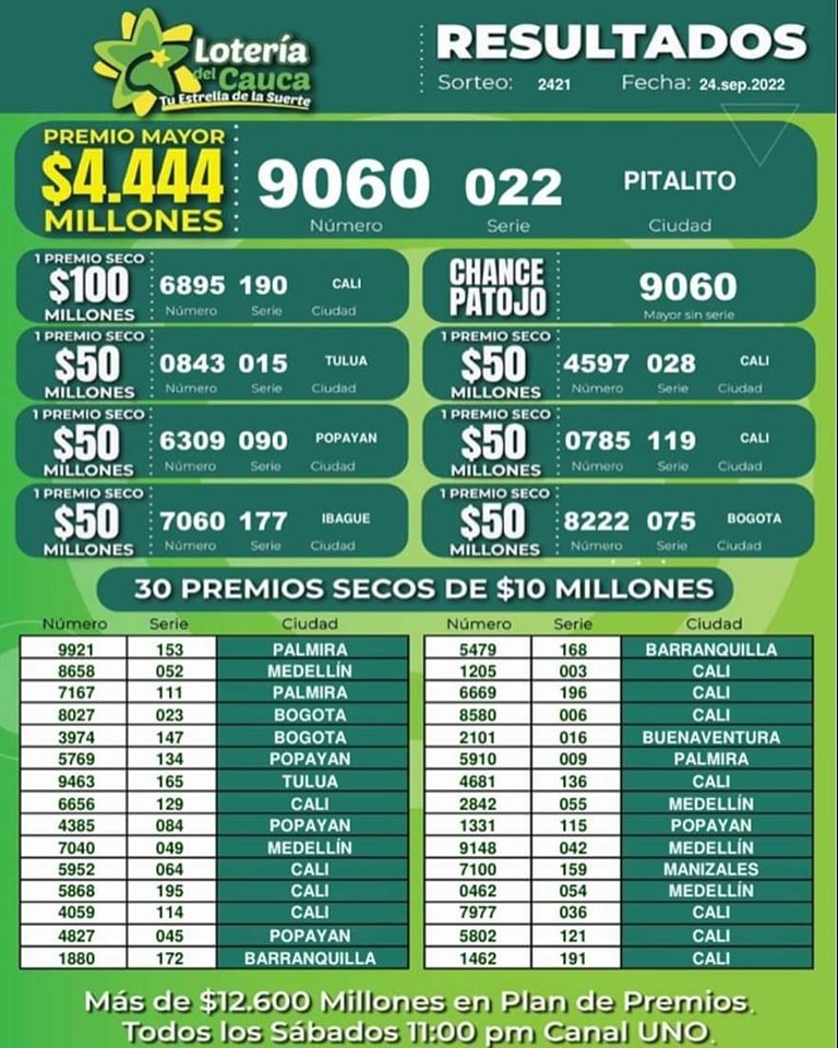 Resultados Lotería del Cauca, ganadores del sorteo 2421 del 24 de septiembre de 2022