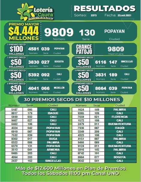 Resultados Loteria del Cauca sorteo 2373 del 23 de octubre