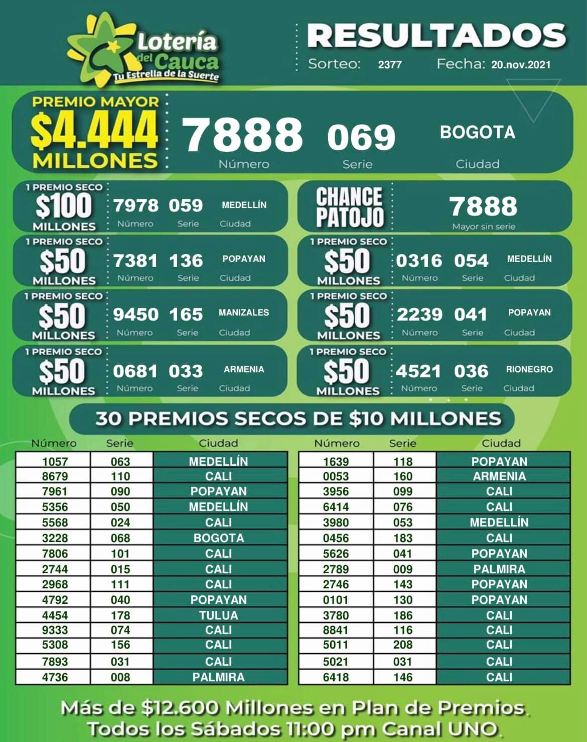 Resultados Lotería del Cauca, sorteo 2377 del 20 de noviembre de 2021