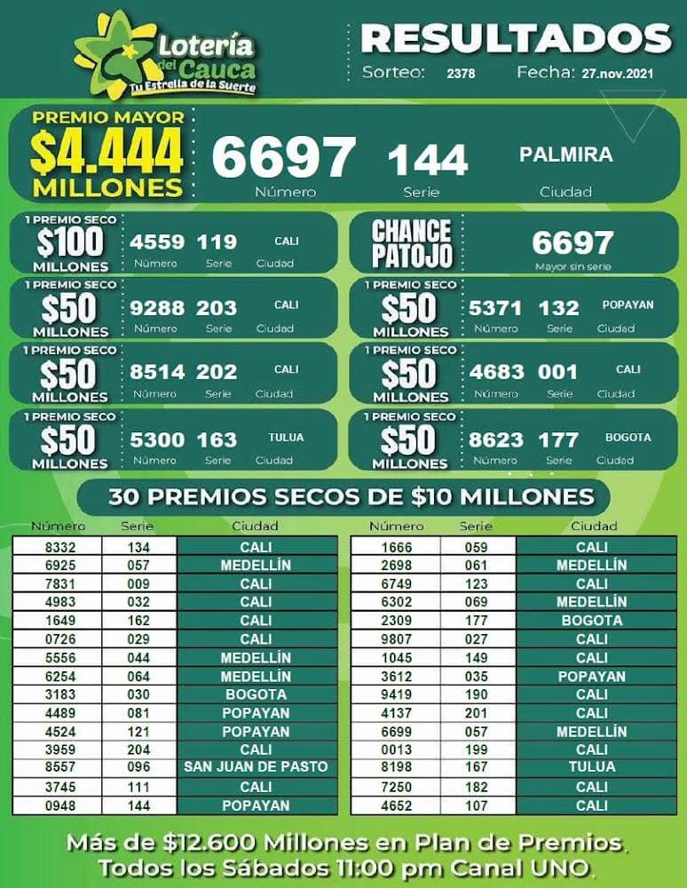 Resultados Lotería del Cauca, sorteo 2378 del 27 de noviembre de 2021