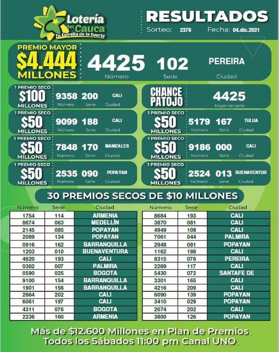 Resultados Lotería del Cauca sorteo 2379 del 04 de diciembre de 2021