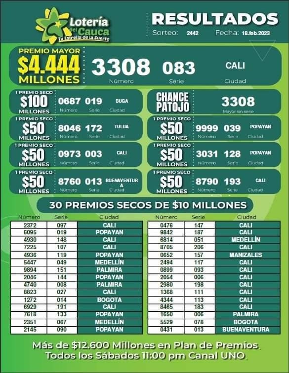 Resultados Sorteo 2442 del 18 de febrero de 2023 - Lotería del Cauca