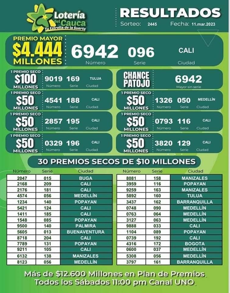 Resultados Sorteo 2445 del 11 de marzo de 2023 - Lotería del Cauca