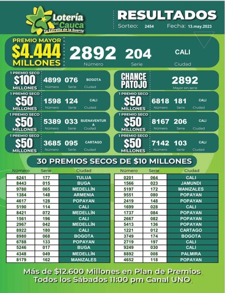Resultados Sorteo 2454 del 13 de Mayo de 2023 - Lotería del Cauca