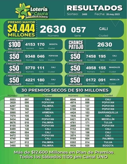 Resultados Sorteo 2455 del 20 de Mayo de 2023 - Lotería del Cauca
