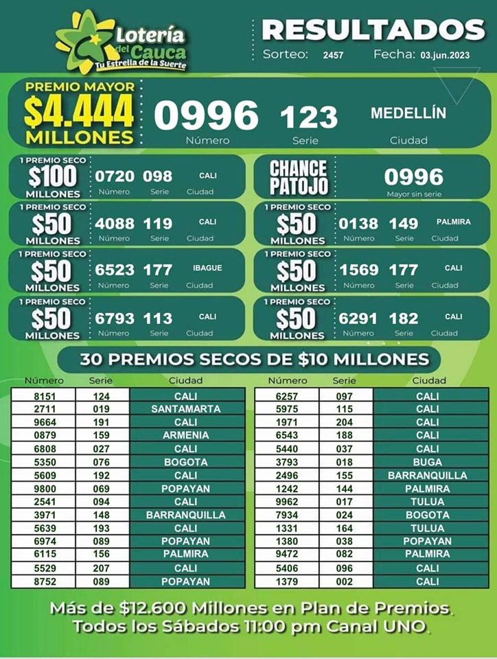 Resultados Sorteo 2457 del 3 de junio de 2023 - Loteria del Cauca-