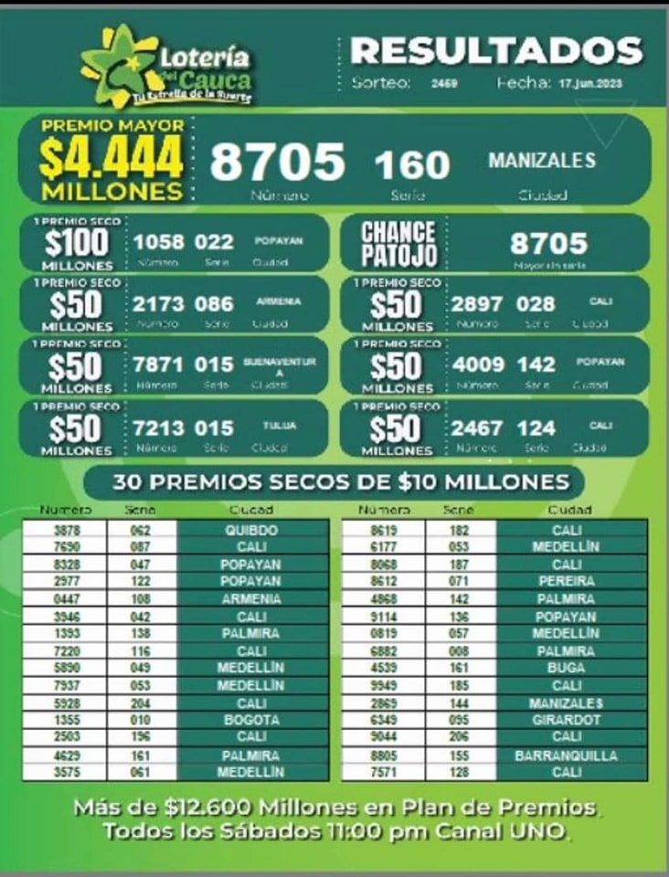 Resultados Sorteo 2459 del 17 de junio de 2023