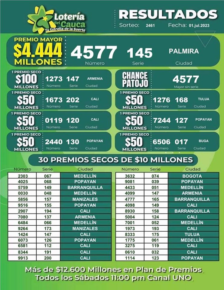 Resultados Sorteo 2461 del 1 de julio de 2023