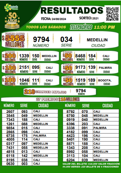 Resultados Sorteo 2521 - Lotería del Cauca