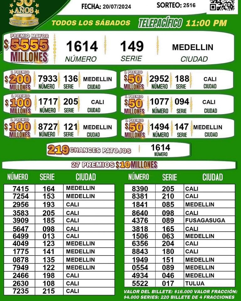 Resultados de la Lotería del Cauca, del sorteo 2516 jugado el 20 de julio