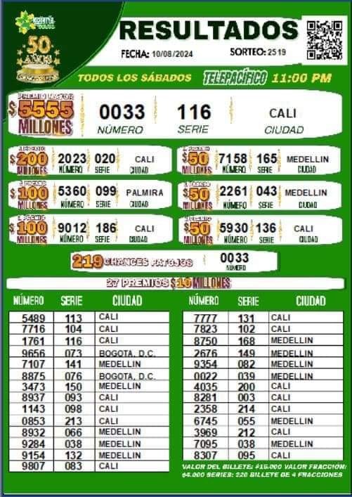 Resultados de la Lotería del Cauca, del sorteo 2519 jugado el 10 de agosto
