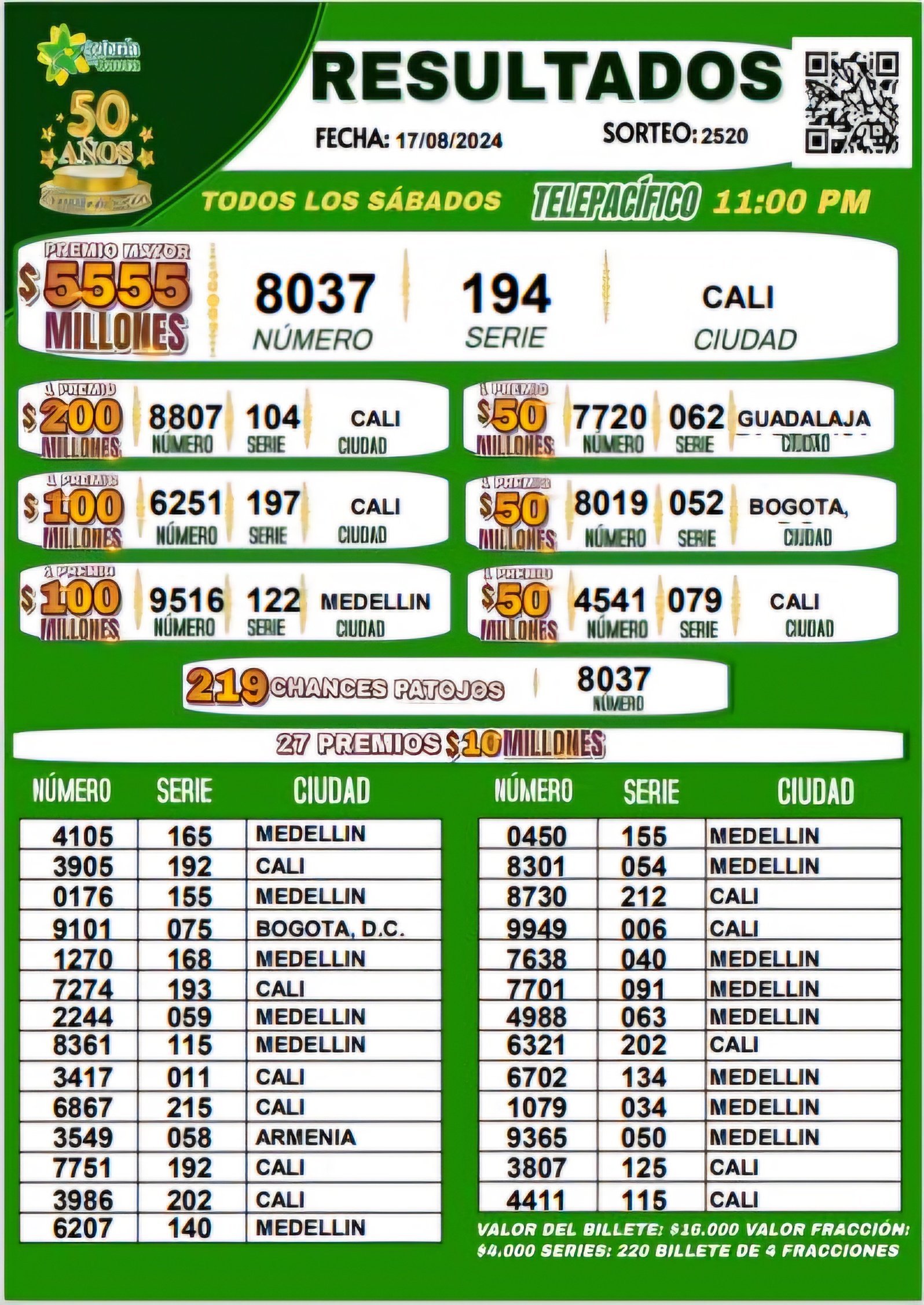 Resultados de la Lotería del Cauca, del sorteo 2520 jugado el 17 de agosto