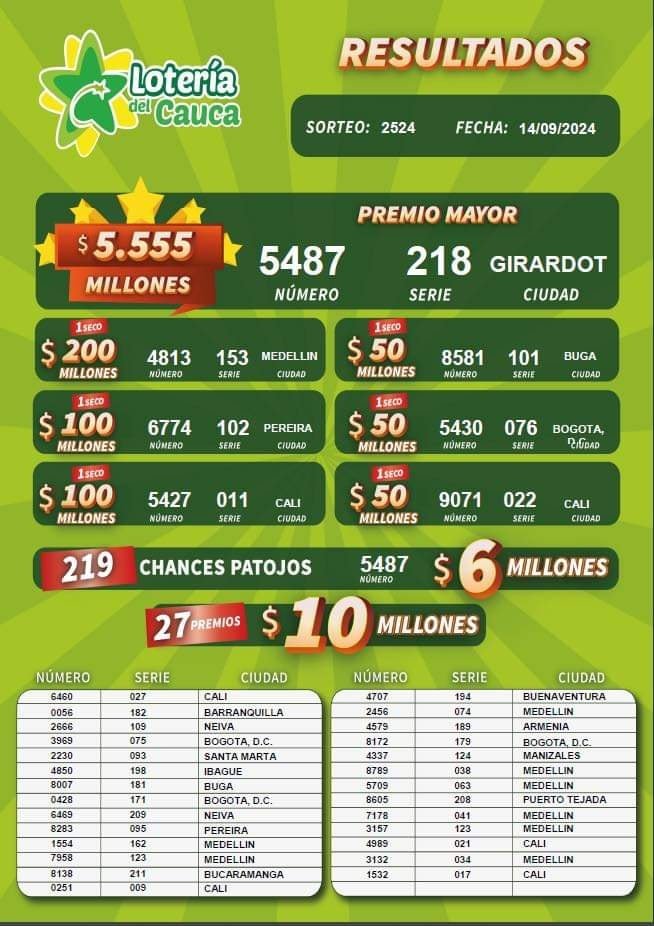Resultados de la Lotería del Cauca del sorteo 2524 jugado el 14 de septiembre de 2024