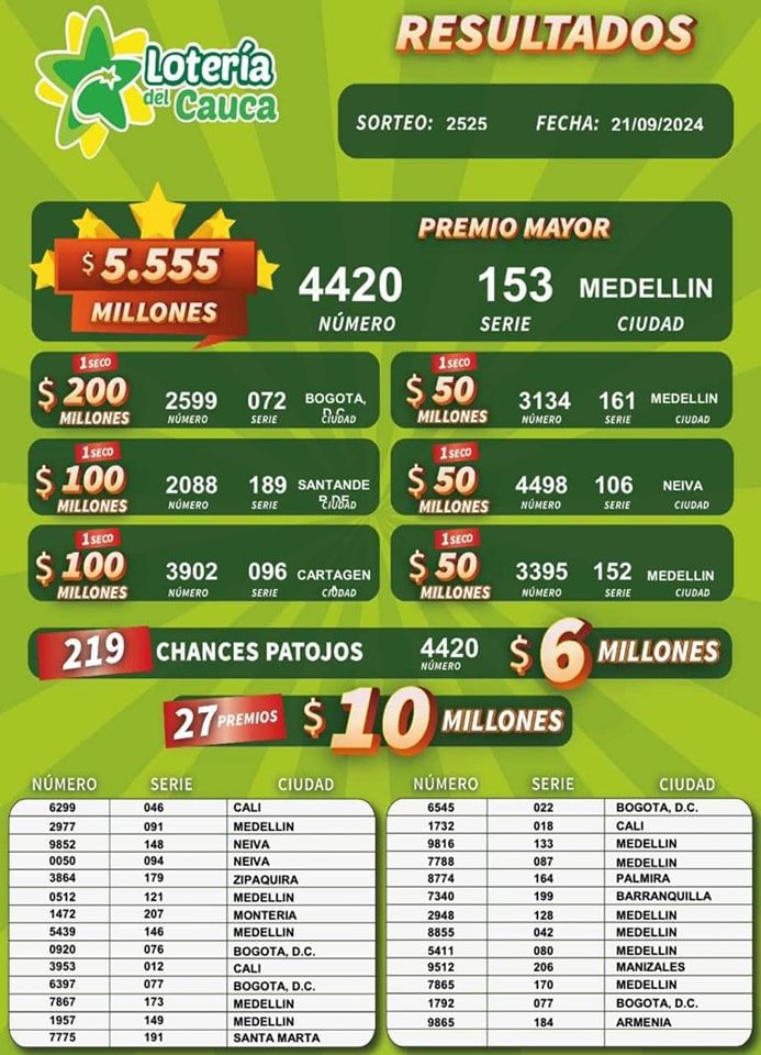 Resultados de la Lotería del Cauca del sorteo 2525 jugado el 21 de septiembre de 2024