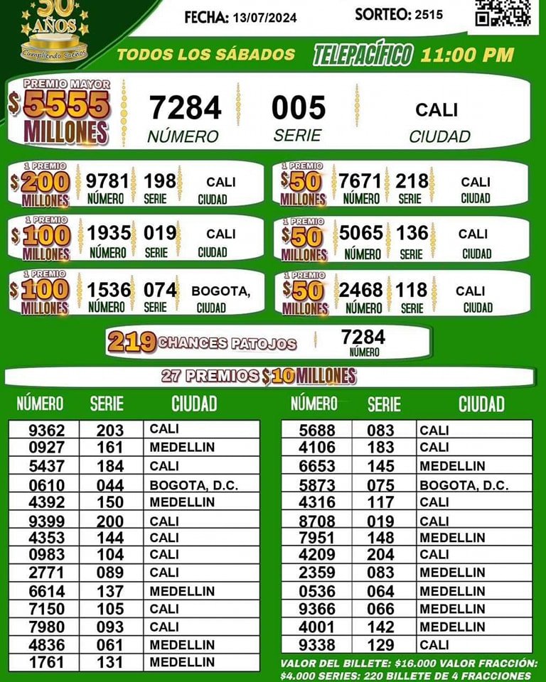 Resultados de lka Lotería del Cauca del Sorteo 2515 del 13 de julio de 2024
