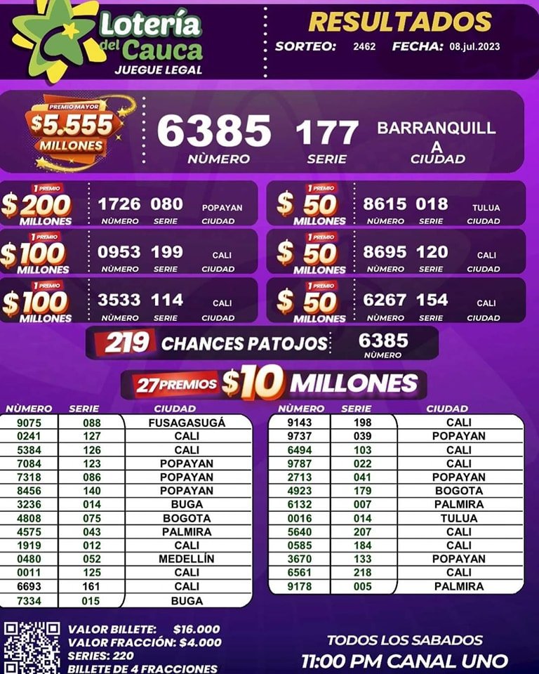 Resultados del Sorteo 2462 del 8 de julio de 2023 - Lotería del Cauca