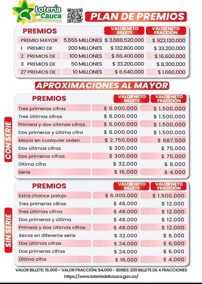 Resultados del Sorteo 2466 del 5 de agosto de 2023- Loteria del Cauca