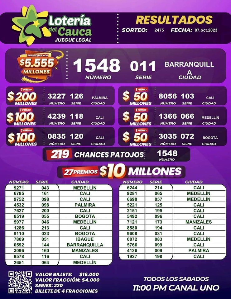 Resultados del Sorteo 2475 del 7 de octubre de 2023 - Loteria del Cauca