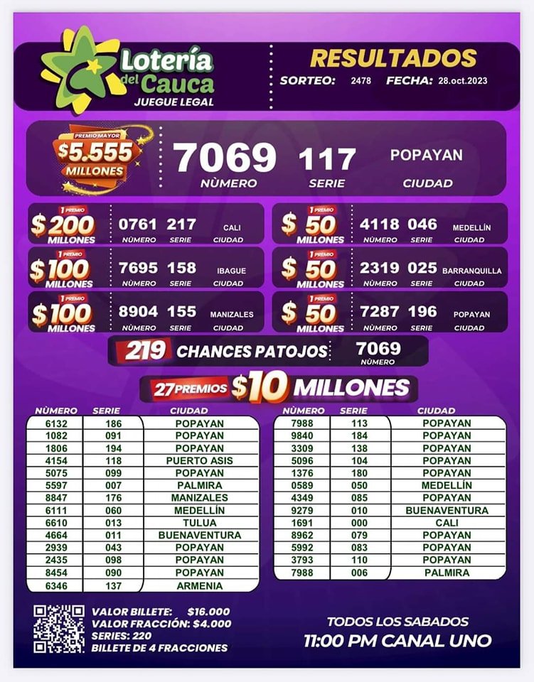 Resultados del Sorteo 2478 del 28 de octubre de 2023 - Loteria del cauca
